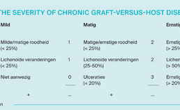 Oral scale for grading the severity of chronic graft-versus-host disease