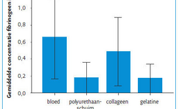 Gemodificeerd polyurethaanschuim als lokaal hemostaticum na gebitsextracties