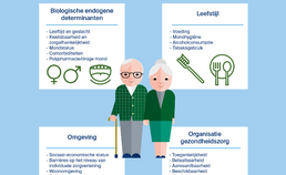Determinanten mondgezondheid kwetsbare ouderen