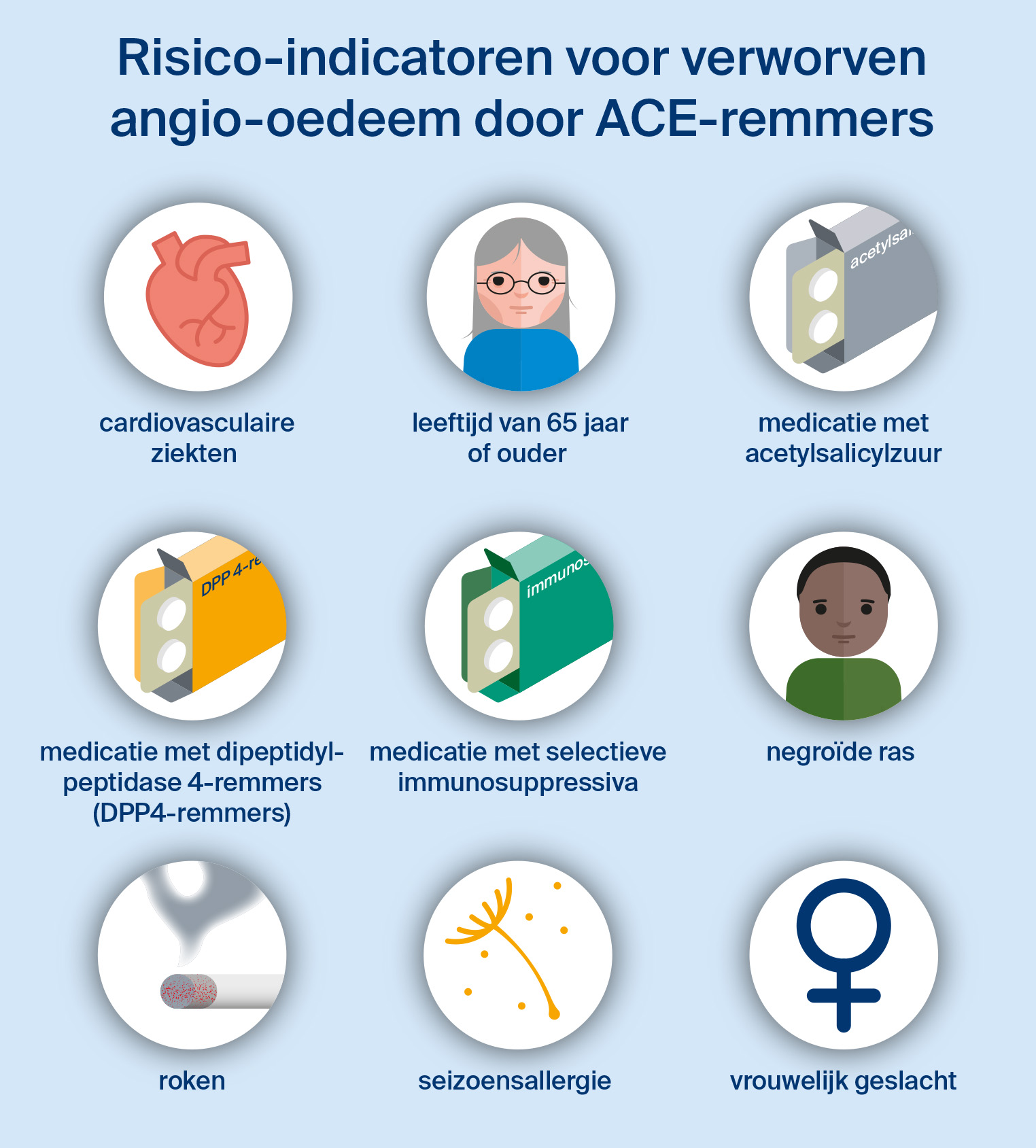 Risico-indicatoren van ACEI_AAE