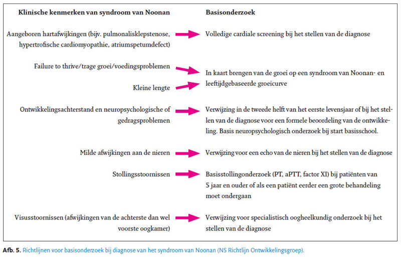 Een patiënt met het syndroom van Noonan