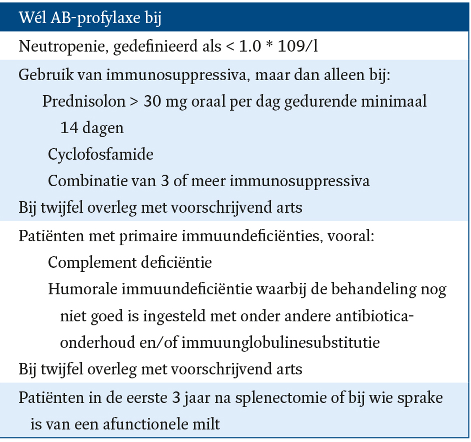AB-profylaxe En Immuungecompromitteerde Patiënten - NTVT
